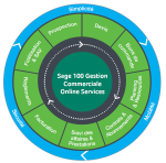 Sage 100 Online